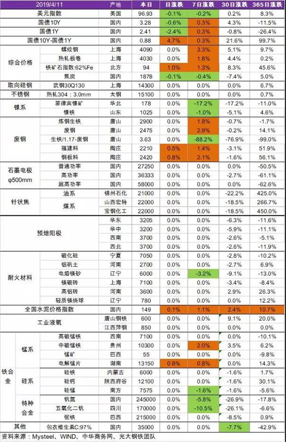 石墨電極4月最新價(jià)格跟蹤